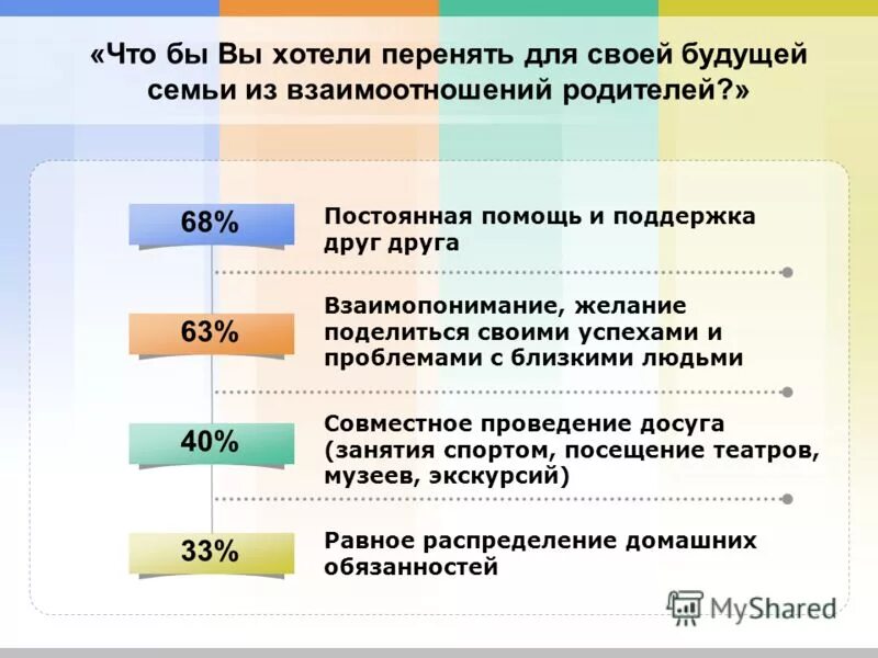 отношения в семье анкета. портрет современного родителя. анкета семьи. вопросы про семейные традиции. результаты анкетирования семейные традиции и ценности.