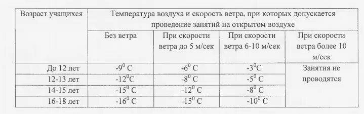 При какой температуре наружного воздуха сдо. Расчетные параметры наружного воздуха. Температура для работы на открытом воздухе. Температура наружного воздуха зимой. Работа на открытом воздухе при низких температурах.