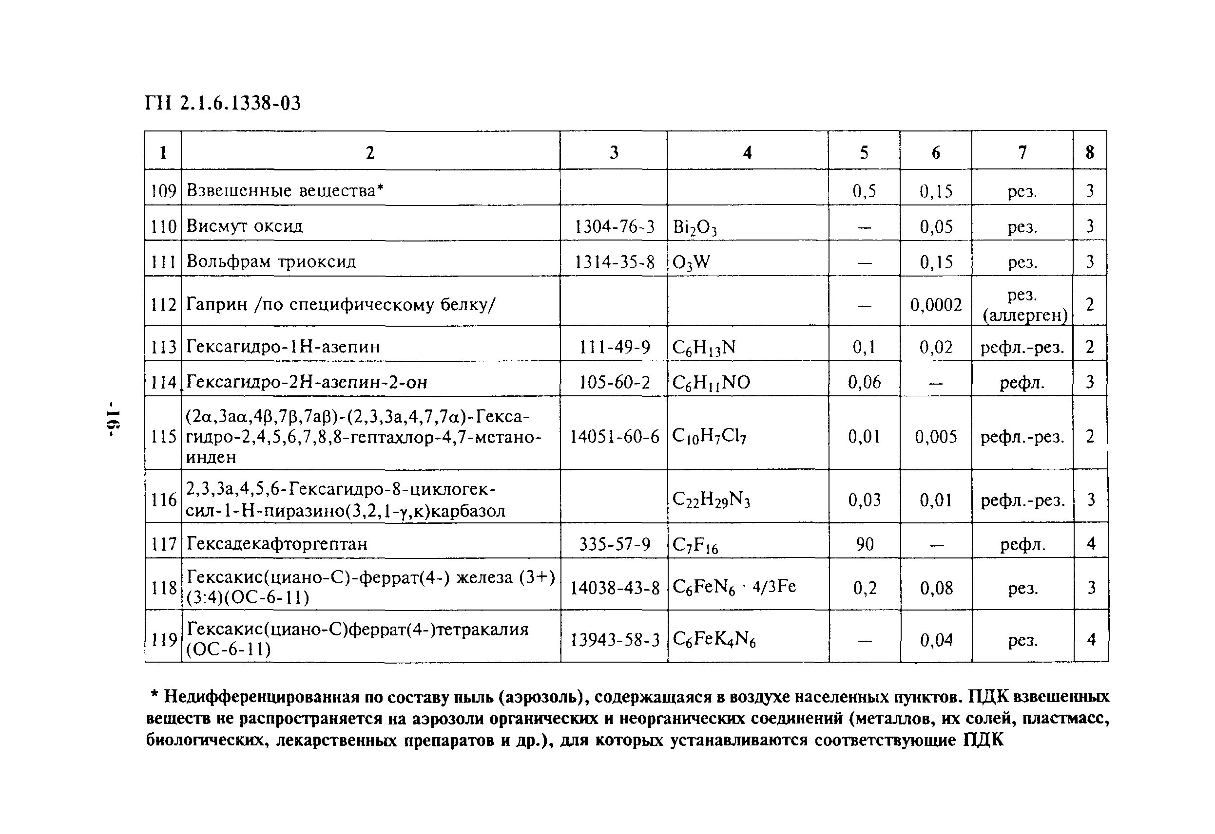 Гн пдк. ГН 2.1.6.1338-03 гигиенические нормативы. ГН-03 ПДК. ГН 2.1.6.1338-03. Гигиенический норматив ПДК В атмосферном воздухе.