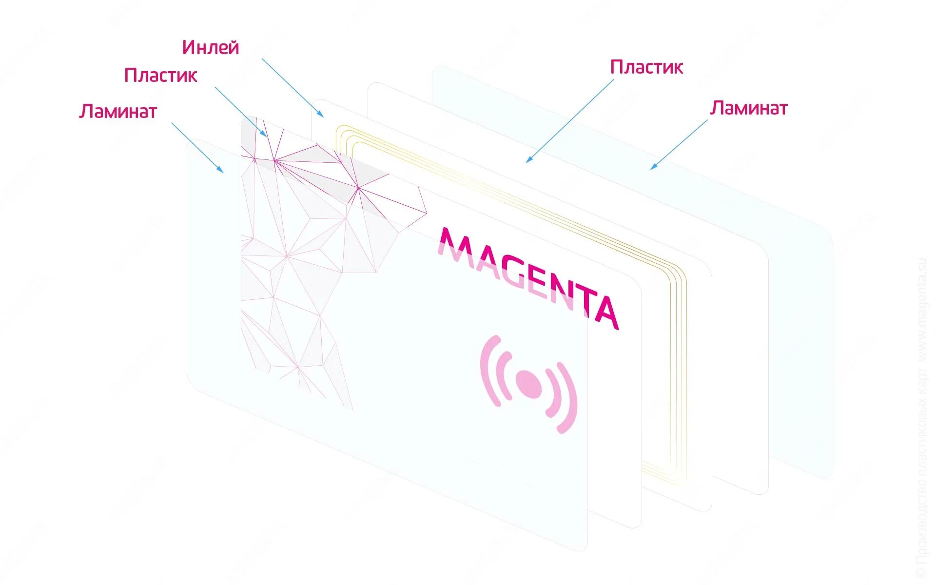 Как отличить карты. Карта бесконтактная пластиковая. Идентификационные карты Mifare. Размеры карты Mifare. Бесконтактные Радиочастотные карты Mifare.