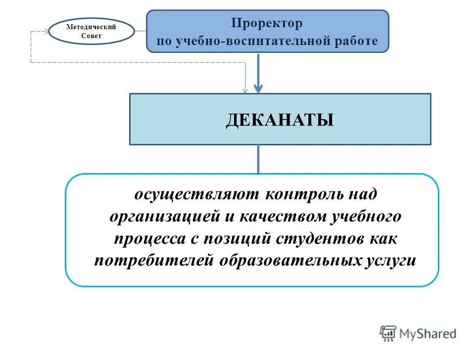 Проректор по учебно воспитательной. Управление воспитательной работой. Проректор мгмсу маев. Проректор по учебно воспитательной. Проректор по учебно воспитательной.