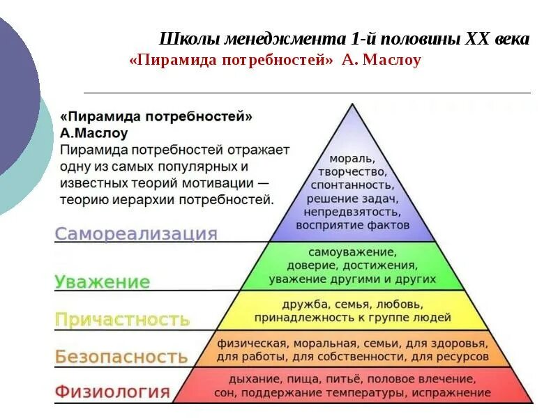 Какая потребность в пирамиде. Абрахам Харольд Маслоу пирамида. Пирамида потребностей Маслоу 1 ступень. Какова Высшая потребность в пирамиде потребностей а. Маслоу?. Пирамида Абрахама Маслоу 5 ступеней.