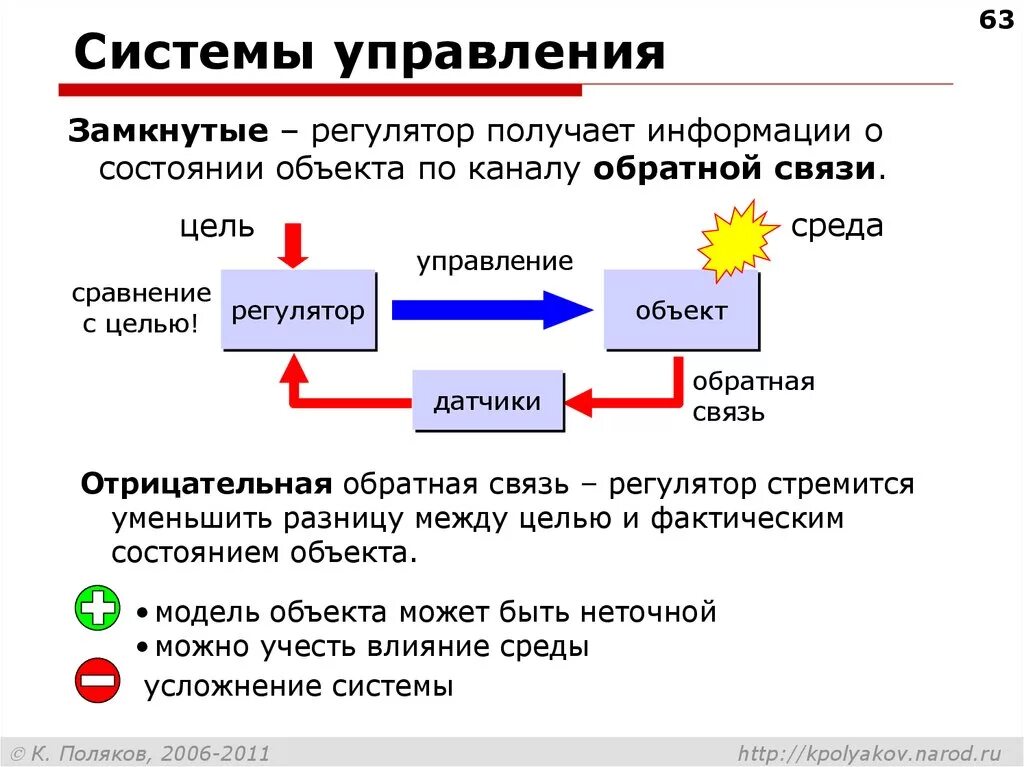 Замкнутая система управления. Замкнутой и разомкнутой системой управления. Пример замкнутого управления. Модели обратной связи.