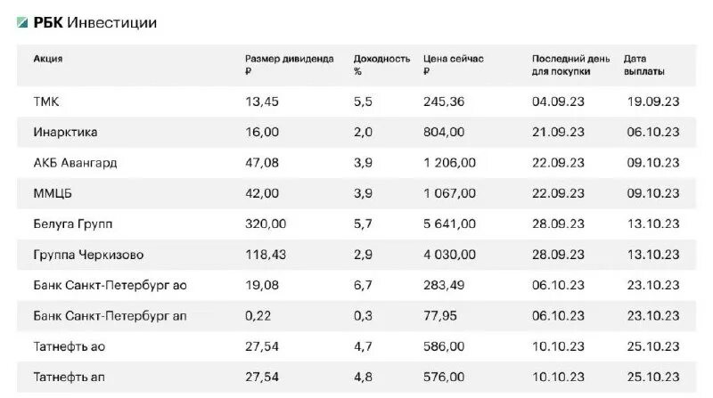 когда придут дивиденды татнефть в 2024