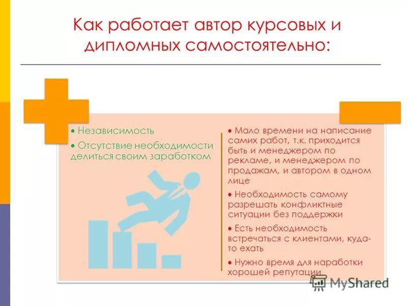 Где работает автор. Где работает автор. Где работает автор. Где работает автор. Образовательная организация(где можно получить эти уровни).