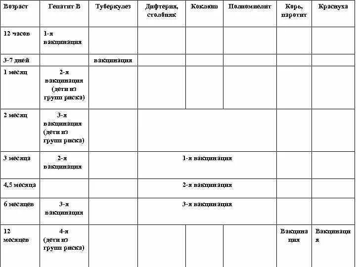 Вакцинация взрослых схема. Корь вакцинация схема. прививки против дифтерии, столбняка, гепатита в, кори, краснухи. корь прививка график. дифтерия календарь прививок взрослым.