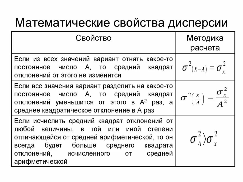 Математические свойства. Свойства математической дисперсии. Все математические свойства. Математические характеристики. Дисперсия числа успехов