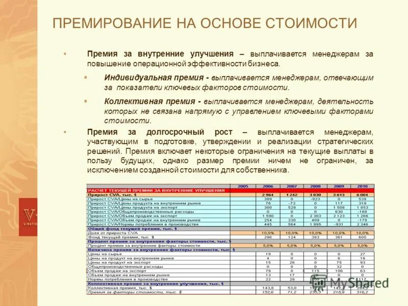 Показатели премии. Премирование по критериям. Критерии премирования работников. Коэффициенты премирования работников. Премирование руководителей