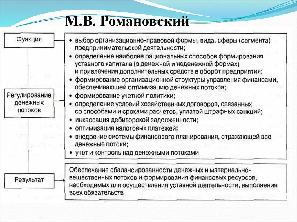 Организации корпоративных финансов. Функции финансов предприятия. Функции корпоративных финансов. Принципы организации финансов организаций. Формы проявления корпоративных финансов.