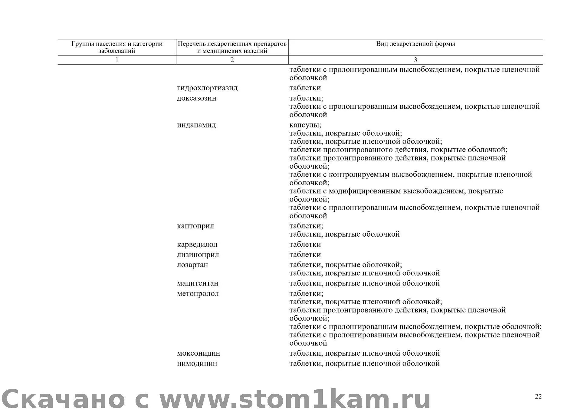 Категории заболеваний по группам. Перечень медицинских изделий и лекарственных препаратов. Список лекарств по рецепту. Список лекарств по категориям. Список перечень препаратов по рецепту.