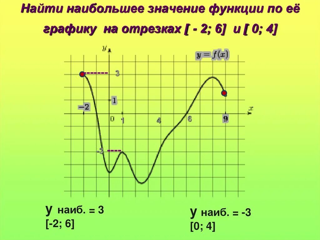 Что такое наибольшее