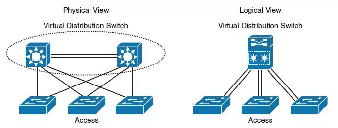 Виртуальный свитч. Сервер виртуализации hyper-v. Span port. Виртуальный свитч. Виртуальный выключатель.