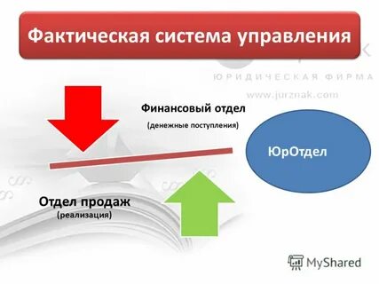 Отдел поступать