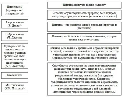 Психика присуща