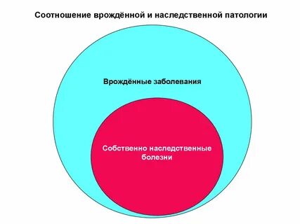 Генетика статистика
