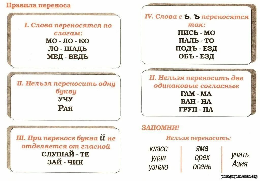 Перенести слово дополнительные