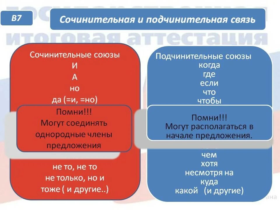 Вид подчинительной связи в сложном предложении