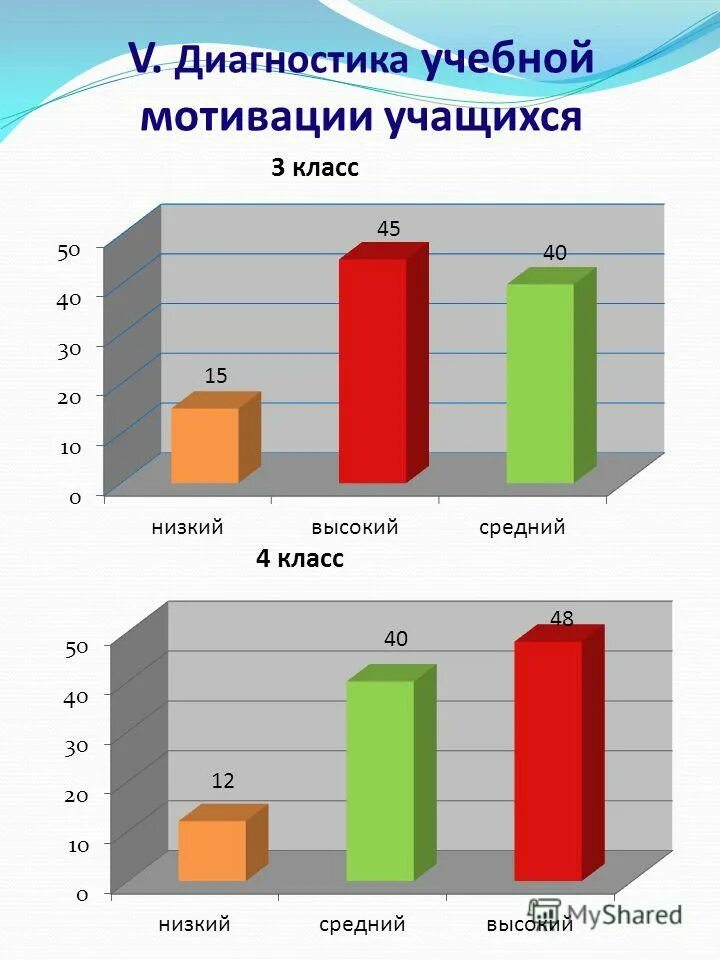 Диагностики учебной мотивации младших школьников. Диагностика учебной мотивации младших школьников. Методика для диагностики учебной мотивации школьников. Методики изучения мотивации учебной деятельности. Тест изучение учебной мотивации лусканова.