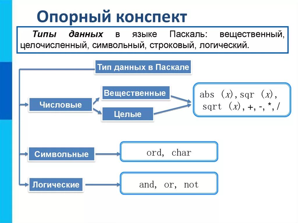 Строковый вещественный логический