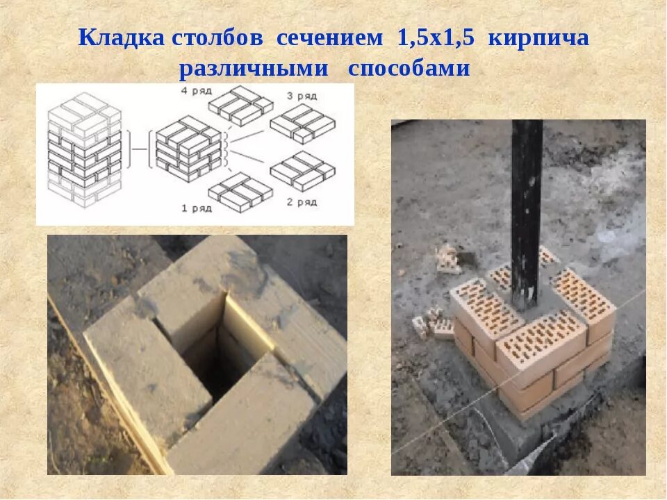 Сколько кирпичей для забора. Кирпичный столб 380х380 порядовка. Кирпичный столб 380х380 калькулятор. Фундамент под столб 380х380. Опорная колонна из кирпича 380х380.