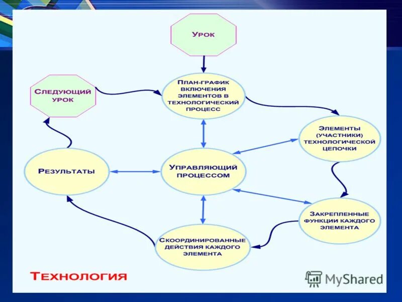 Выступления учителя биологии. Учитель биологии чем полезен обществу. Методическая тема учителя биологии. Методическая тема учителя биологии и химии. Методическая проблема учителя химии.