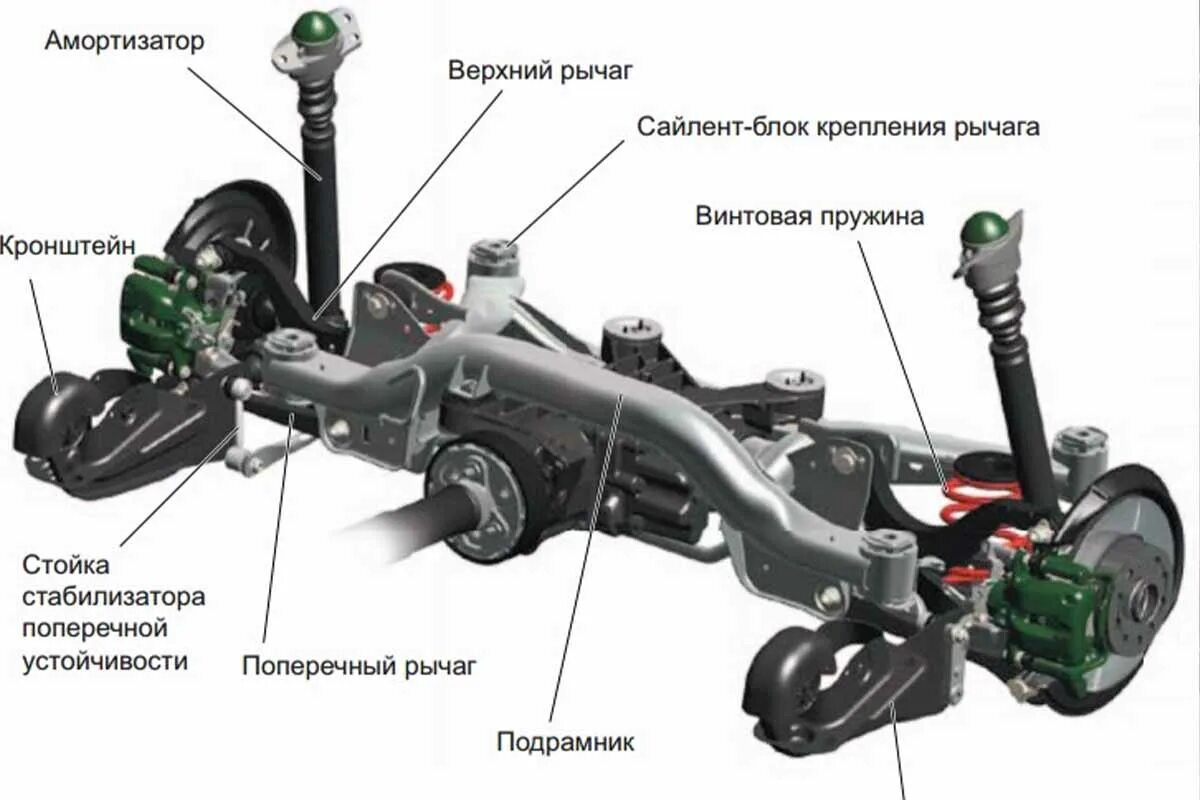 Задняя подвеска Шкода Йети 1.8. Шкода задний привод