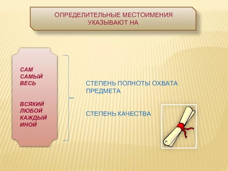 Местоимение указывающее на обобщенное качество предмета. На что указывают определительные местоимения. Укажите определительное местоимение.. Местоимения указывающие на полноту охвата. Какие местоимения указывают на степень качества.