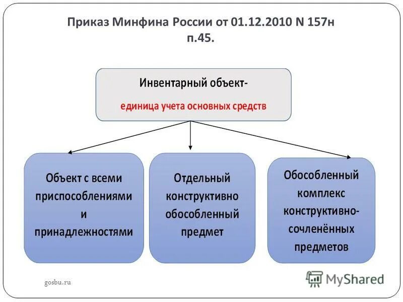 структура органов министерства финансов рф. характеристика министерства финансов. характеристика министерства финансов. характеристика министерства финансов. структура министерства финансов рф 2021.