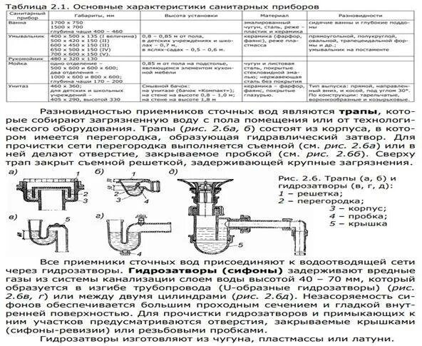 Как работает гидрозатвор. Гидравлический затвор Ду 150 для системы канализации чертеж. Гидрозатвор для канализации схема. Гидравлический затвор на газопроводе. Трубки гидрозатвора металлический сифон.