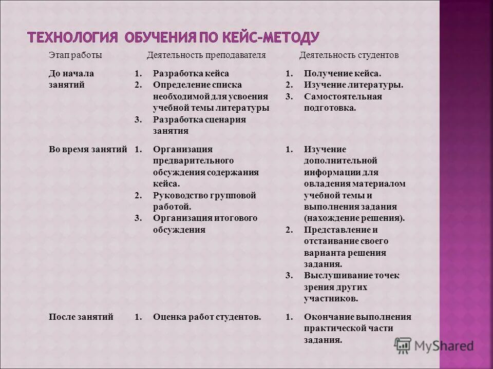 Кейс анализ компании. Этапы развития кейс-метода. Кейс метод пример. Методы кейс технологии. Кейс-метод примеры для студентов.