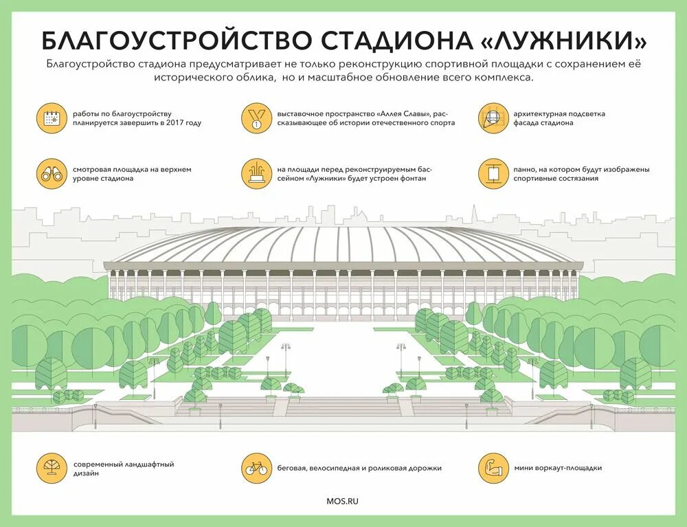 Описание стадиона. Стадион Лужники с246. План спорткомплекса Лужники. Стадион Лужники проект реконструкции. Стадион Лужники на карте Москвы.