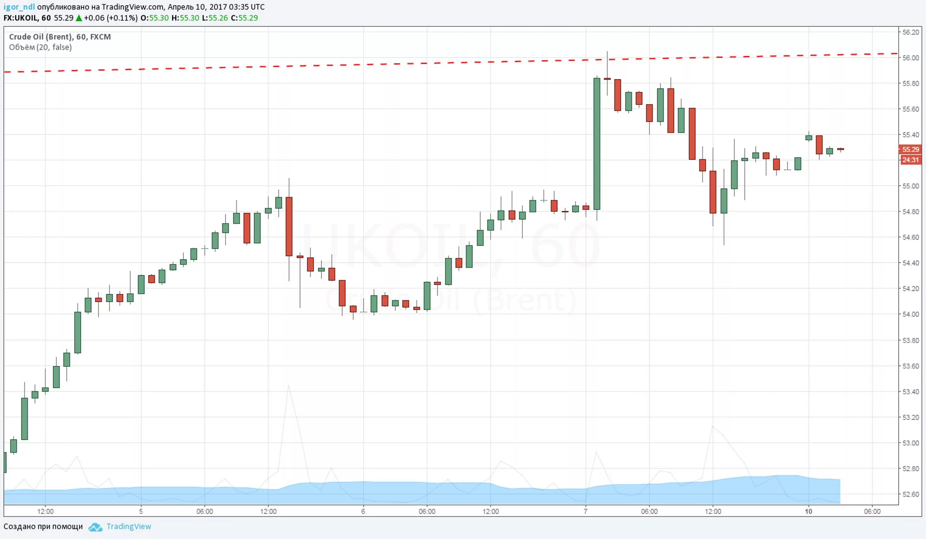 форум трейдеров нефть