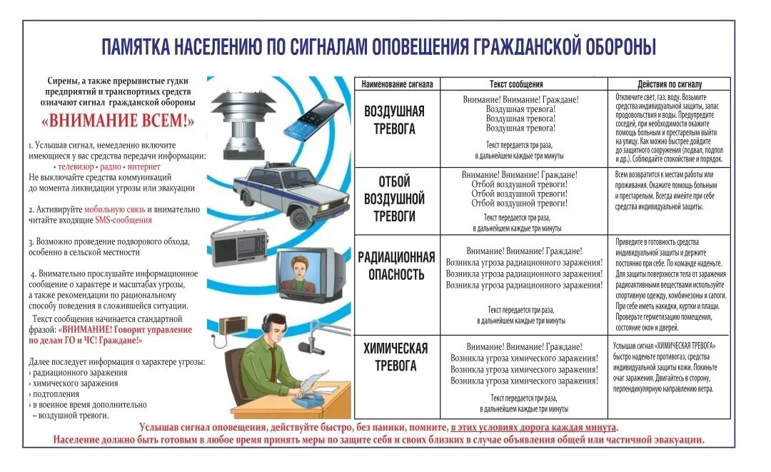 Временное оповещение. Сигналы гражданской обороны»действие населения при сигнале. Оповещение населения о чрезвычайных ситуациях сигнал внимание всем. Внимание всем сигнал гражданской обороны памятка. Памятка по сигналам оповещения.