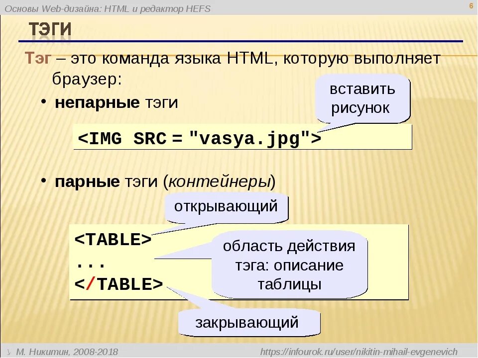 Язык html. Структура веб страницы на языке html. Конструкция языка html. Основы языка html