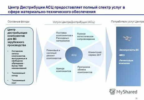 Что такое дистрибуция