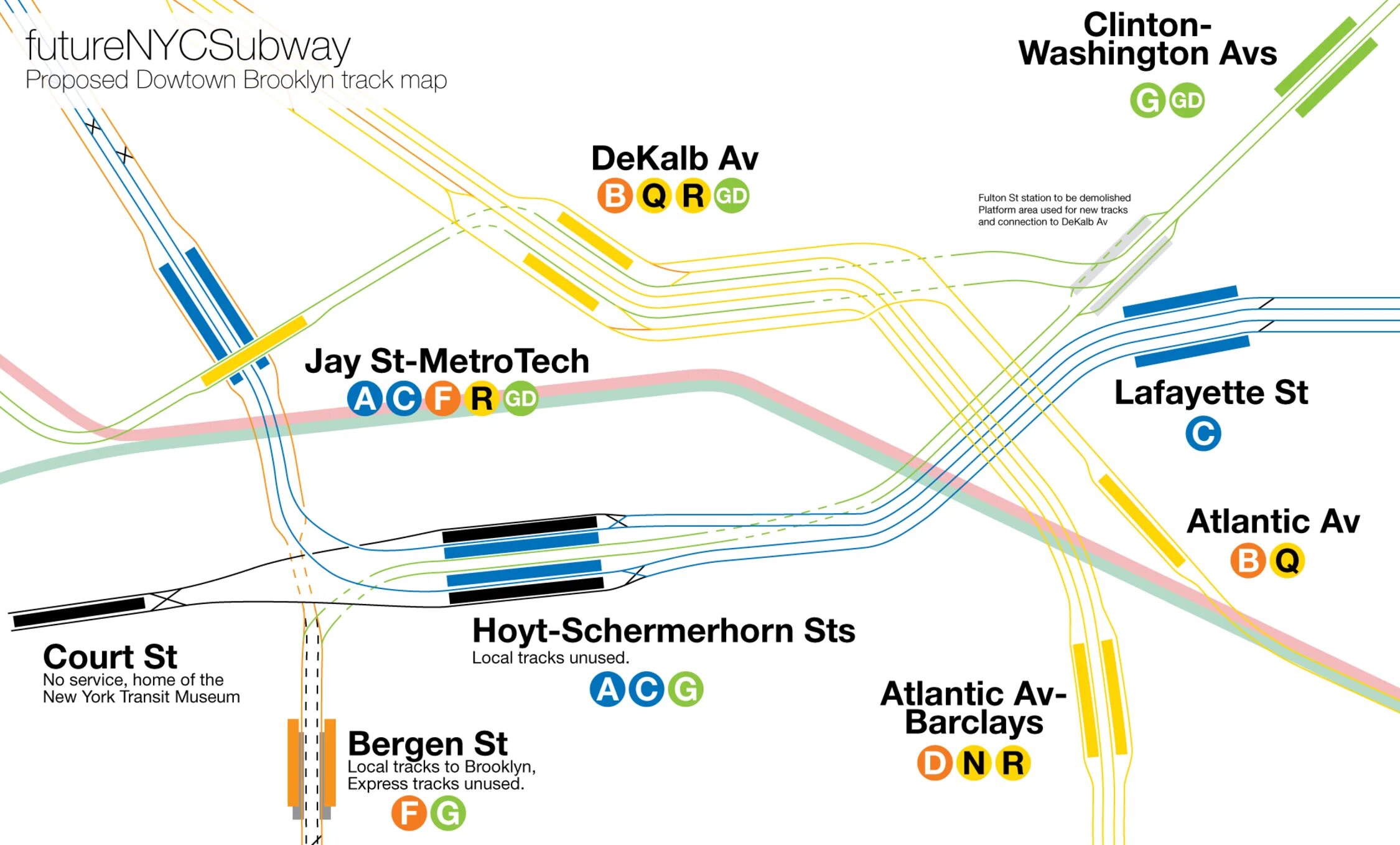 Tracks карты. Map track. Станция Синдзюку trackmap. Одноразка City Subway. Связь трек.