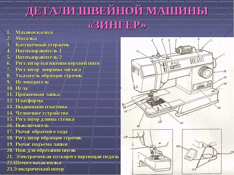 Функция швейной машинки. Строение швейной машинки зингер. основные детали швейной машинки. конструкция швейной машины. детали швейной машины названия.