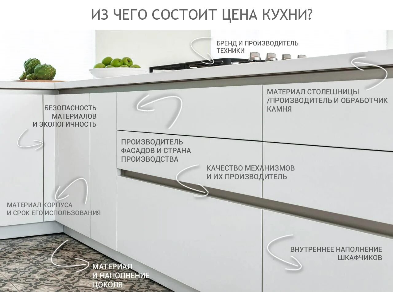 Чем отличается погонный метр от метра. Погонный метр кухни. погонный метр гарнитура. погонный метр за кухню. погонный метр по кухне.