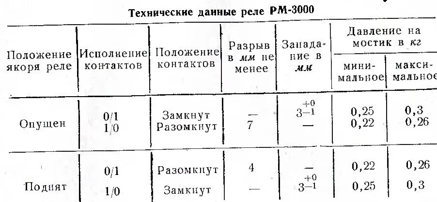 Сколько держит сварка. Электроды норма расхода на 1 тонну. Сварочная проволока св-08 нормы расхода. Таблица сварки порошковой проволокой. 1 Кг порошковой проволоки для сварки расход.