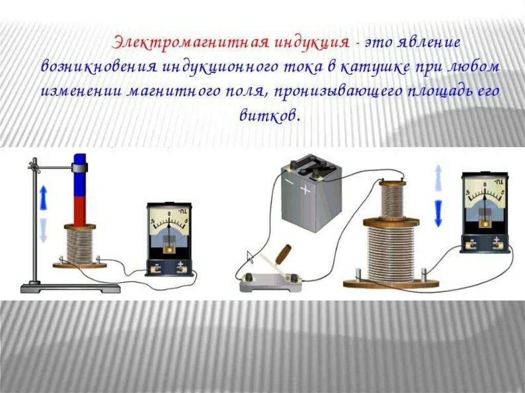 Явление электромагнитной индукции презентация. Явление электромагнитной индукции. изучение явления электромагнитной индукции. возникновение индукционного тока в катушке. опыт фарадея электромагнитная индукция.