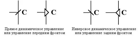 Динамический прямой