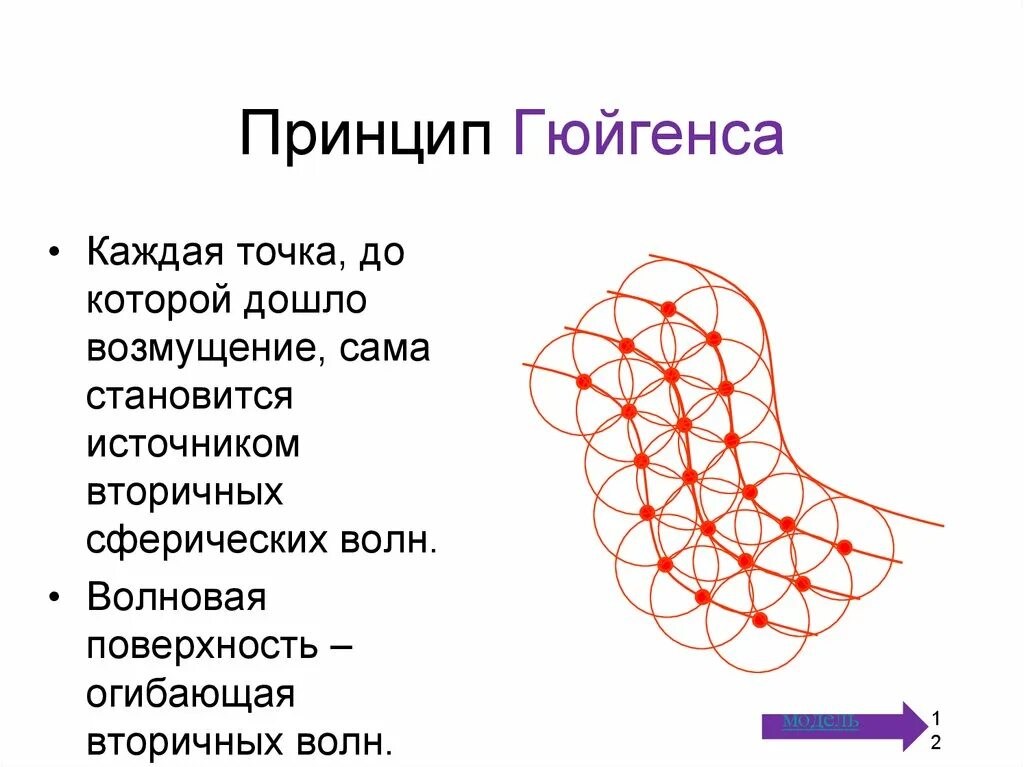 Точки окружение. Принцип Гюйгенса в оптике. Принцип Гюйгенса для механических волн. 2. Принцип Гюйгенса. Принцип Гюйгенса рисунок.