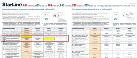 Программировать старлайн