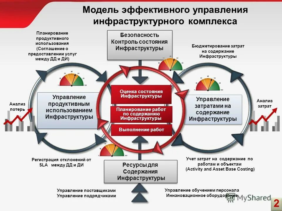 Пользование инфраструктурой. Модель эффективного менеджмента. Инфраструктура эффективного менеджмента.. Цуси РЖД структура. Модель эффективного дня.