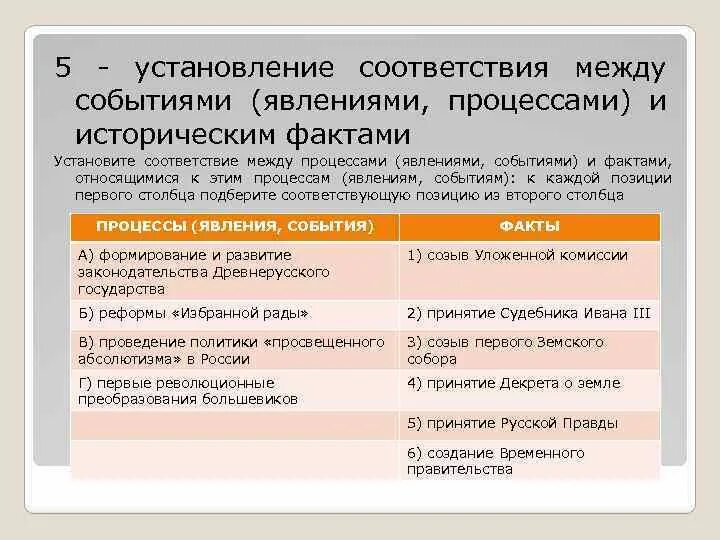 К какому событию относится факт. Установите соответствие между процессом и явлением. установите соответствие между процессами явлениями событиями. факт событие явление процесс. установите соответствие между событиями и фактами.