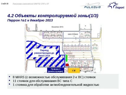 Зона г аэропорта