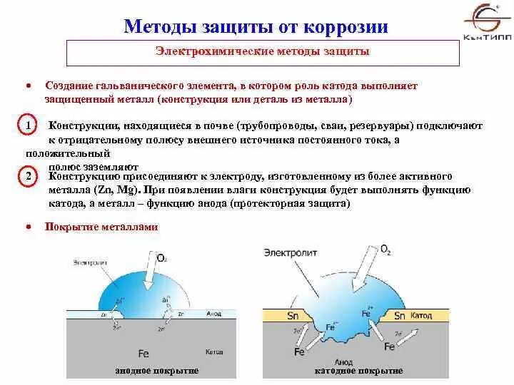 Защита от коррозии стальных. Электрохимическая защита протекторная. Электрохимические методы защиты от коррозии. Электрохимические методы защиты металлов от коррозии. Электрохимические методы защиты от коррозии протекторная и катодная.