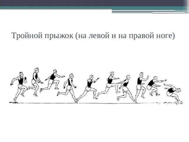 Тройной прыжок схема. Тройной прыжок с разбега. Техника тройного прыжка с разбега. Тройной прыжок в легкой атлетике. Тройной прыжок с места