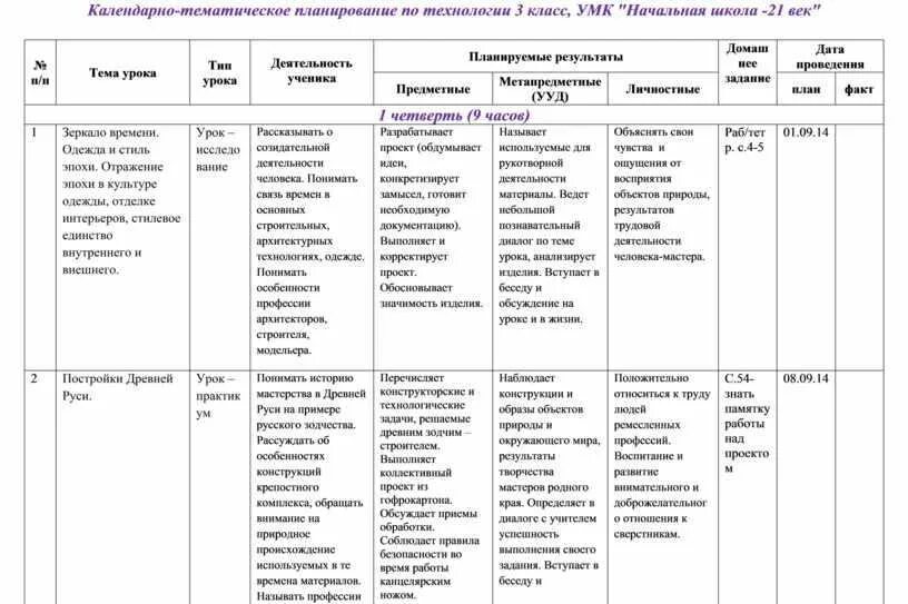 Темы календарное планирование. Календарно-тематическое планирование 2 класс школа России. Последовательную структуру разделов календарно-тематического плана:. КТП В начальной школе таблица. Календарно-тематическое планирование уроков таблица начальная школа.