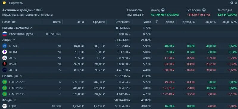 Послание президента федеральному собранию на 2023. Какой текущий портфель гк а101. Инвестиционный портфель. Какой текущий портфель гк а101. Какой текущий портфель гк а101.
